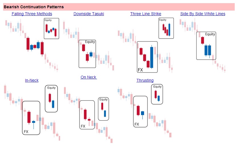forex candlestick continuation patterns